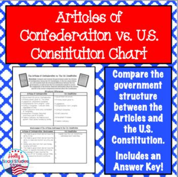 Results For Applying Weakness Of Articles Of Confederation To Article