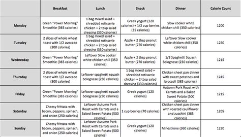 Calorie Diet And 7 Days Meal Plan Easy 1200 Calorie Meal Plan With