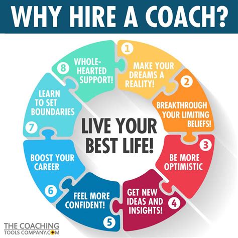 Infographic Live Your Best Life Hire A Coach The Launchpad The Coaching Tools Company Blog