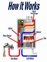 Do It Yourself Radiant Heating Images