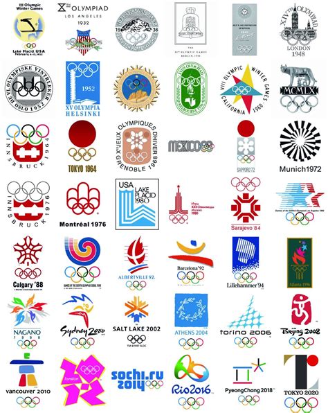Olympic Logo History Robert Clarkson
