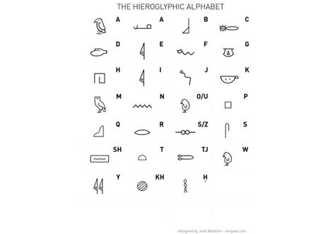 Das hieroglyphen abc mit hilfe der bunten schablone selber nachschreiben. Hieroglyphen Abc : Set von ägyptischen hieroglyphen ...