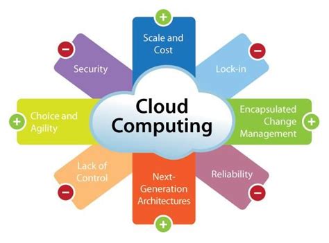 In Case You Were Wondering Cloud Computing Architecture Explained