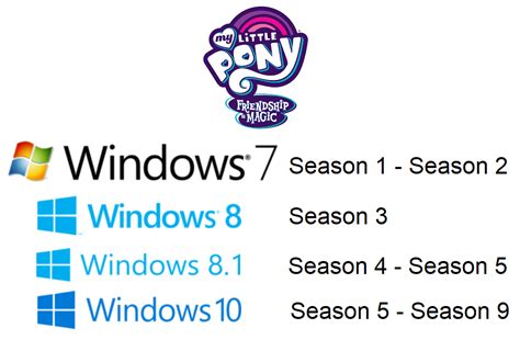 Mlp Fim Windows Versions During The Show By Aldwinpanny10 On Deviantart