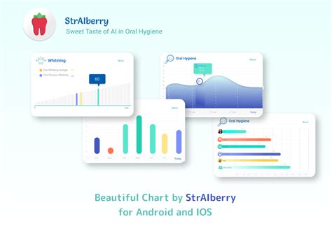 Android Chart · Github Topics · Github