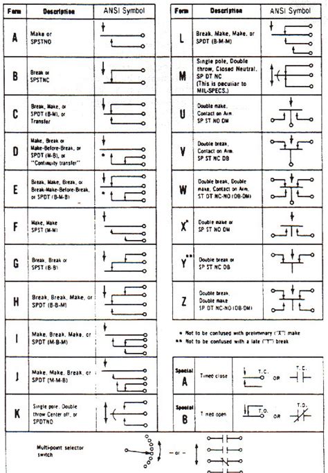 Each of these types of relays is used. Can someone explain the different Relay schematics contact ...