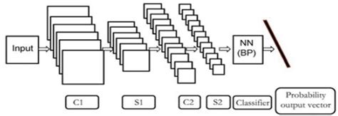 Figure 10 From Passive Sonar Detection And Classification Based On