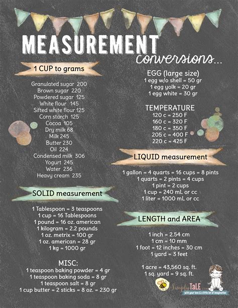 Must Have Useful Measurement Conversions For Your Kitchen Simply Tale
