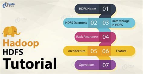 Hdfs Tutorial A Complete Hadoop Hdfs Overview Dataflair