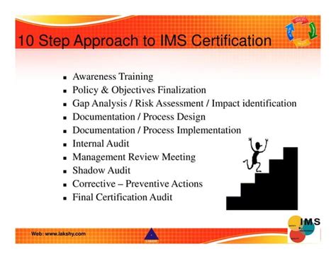Ims Integrated Management System Implementation Steps Lakshy Rev00 240914