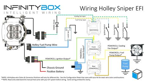 This wiring diagram will stay with the car so make it neat and easily readable. Dc Cdi Wiring Diagram | Wiring Diagram - Gy6 Cdi Wiring Diagram | Wiring Diagram