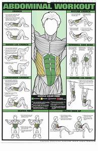 Abdominal Workout Abdominal Exercises Workout Posters Abs Workout
