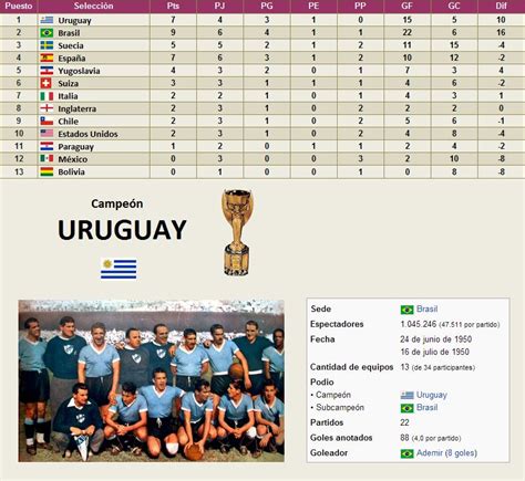 Mundial Clasificacion Mundial De Futbol Mundial De Clubs Copa