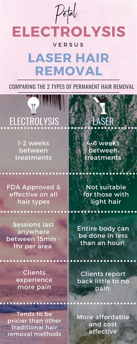 Whats The Difference Between Electrolysis And Laser Hair Removal