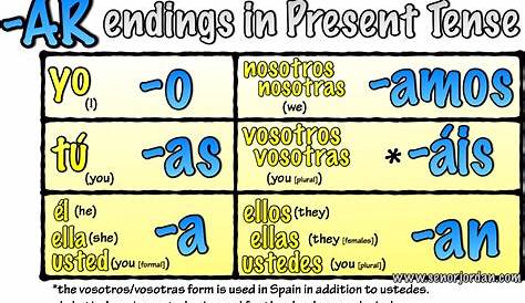 er verb chart spanish