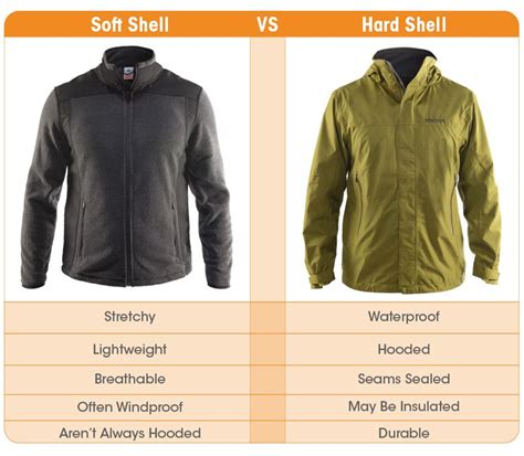 Hard Shell Vs Soft Shell Jackets Whats The Difference Sierra Blog