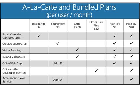 A Simple Guide To Microsofts New Office 365 Plan Options Dmc Inc