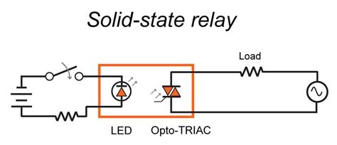 The Basics Of Ssrs Solid State Relays The Switching Device
