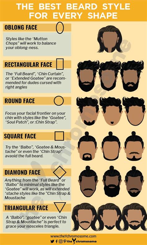 Beard Guide Select The Best Beard Style For Your Face Shape Best Beard Styles Oblong Face