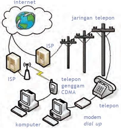 Cara Hacker Meretas Melalui Jaringan Internet Delinewstv