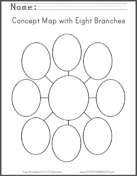 Free Printable Blank Circular Flow Charts Graphic Organizers