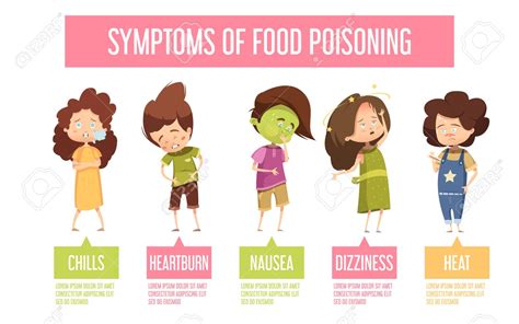 Food poisoning may result in many different symptoms such as: Food Poisoning - Symptoms, Treatment, Identifying and ...