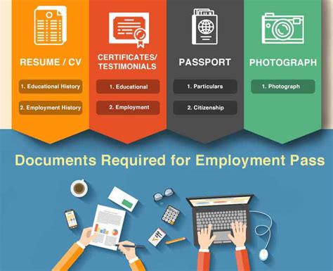 Best Guide On How To Apply Work Permit In Singapore
