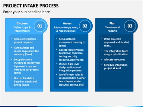 Project Intake Process Powerpoint Template Ppt Slides Sketchbubble