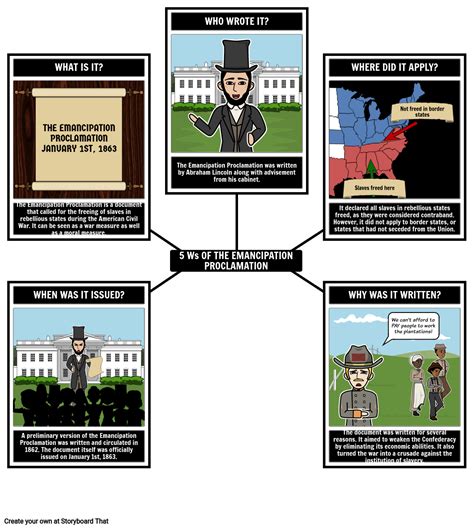 The Emancipation Proclamation 5 Ws Storyboard De Richard Cleggett