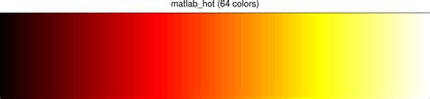 Matlab Color Codes Hot Sex Picture