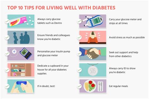 Diabetes Guidelines This Infographic Is Like The 10 Commandments Of