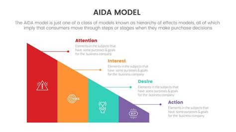 Aida Model For Attention Interest Desire Action Infographic And