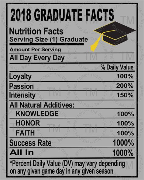 Free Template Graduation Nutrition Facts