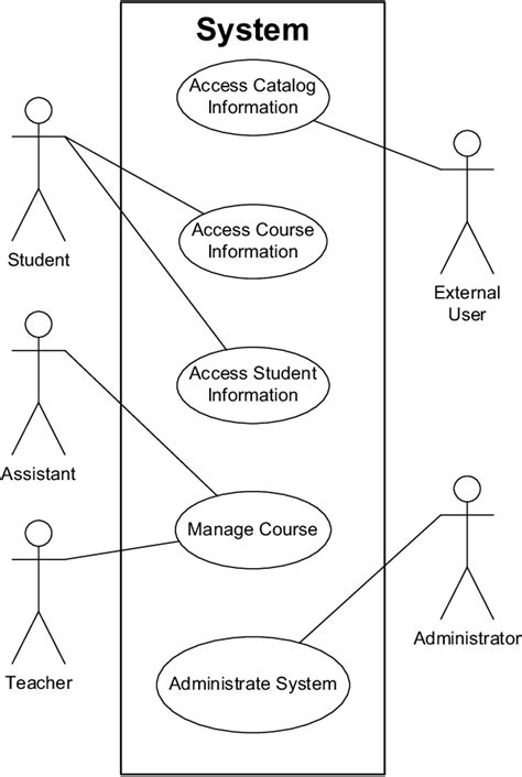 14 University Management System Uml Diagrams Robhosking Diagram