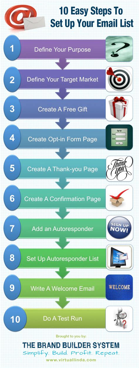 10 Easy Steps To Setup Your Email List Infographic The Brand