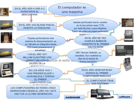 Historia De La Computadora Mapa Conceptual De La Historia De La