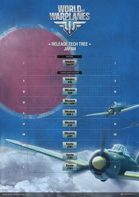 Meet The Japanese Tech Tree World Of Warplanes