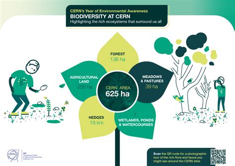 Environmental Awareness Biodiversity At Cern Cern