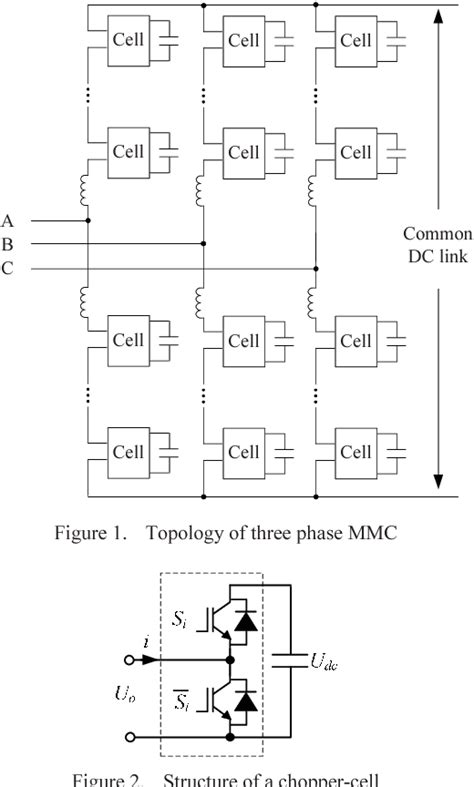 Figure 1 From A Novel Topology And Control Strategy Of Modular