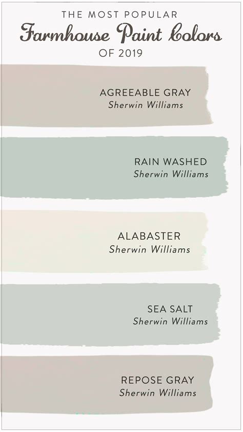 Sherwin Williams Coastal Farmhouse Paint Bathroom Paint Colors 2020