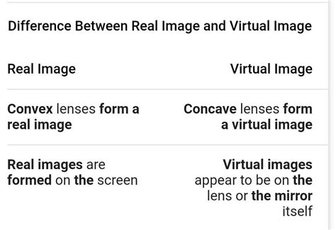 Difference Between Real Image And Virtual Image Core Differences