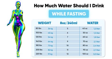 How Much Water Should I Drink While Fasting Estimating Your Fluid