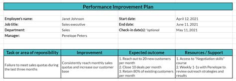 Performance Improvement Plan Template Guide And Free Downloadable