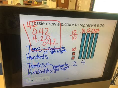 5th Grade Decimal Place Value Math Minds