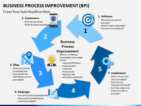 To lead a successful business process improvement effort, there are certain principles of success that should be applied. Business Process Improvement PowerPoint Template ...