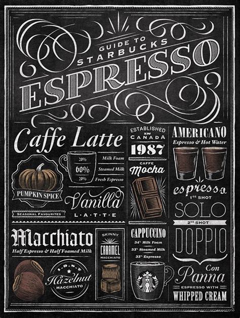 Starbucks Espresso Guide Typographic Mural On Behance Chalk Lettering