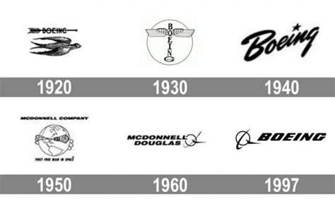 Boeing Logo From Totem To Corporate Font Zenbusiness