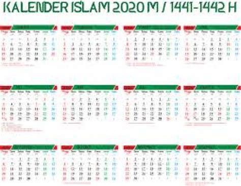 Perbedaan Kalender Hijriah Dan Kalender Masehi