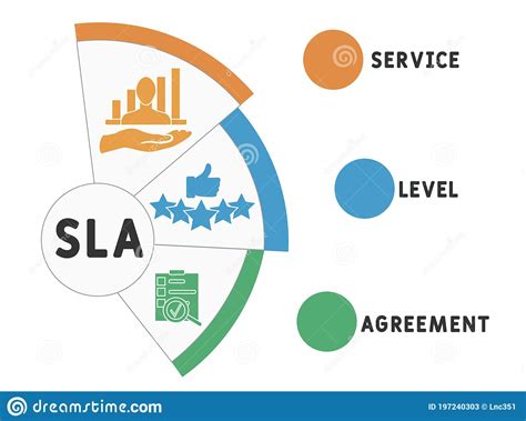 Sla Service Level Agreement Business Concept Background Stock Vector