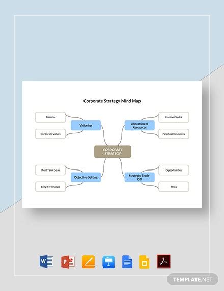 Digital Marketing Strategy Mind Map Template In Google Docs Google